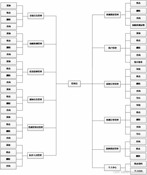 醫院核酸檢測服務系統開發 從畢業設計到網絡技術服務實現