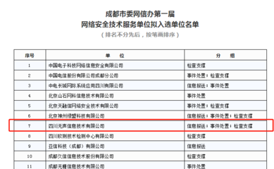 無聲信息擬入選成都市委網(wǎng)信辦第一屆網(wǎng)絡(luò)安全技術(shù)服務(wù)單位，北京網(wǎng)絡(luò)技術(shù)服務(wù)與協(xié)作引關(guān)注